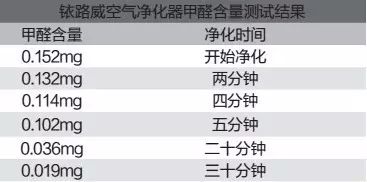 怎么凈化車內(nèi)空氣_車內(nèi)空氣凈化器推薦_家用十萬(wàn)內(nèi)合資車推薦