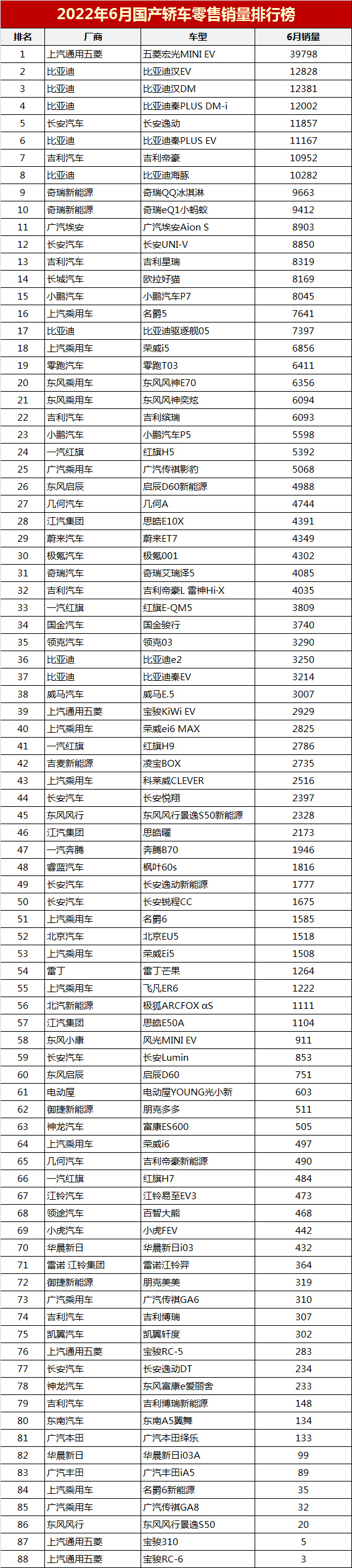 20元香煙銷量排行榜前10名_2022年中型轎車銷量排行榜前十名_家用按摩椅排行銷量榜