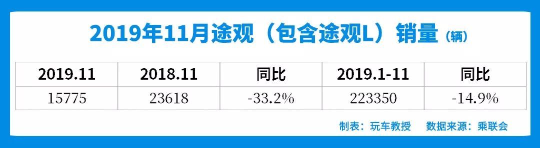 suv銷量排行榜2022上半年_2017年12月suv銷量榜_5月suv銷量完整榜2018