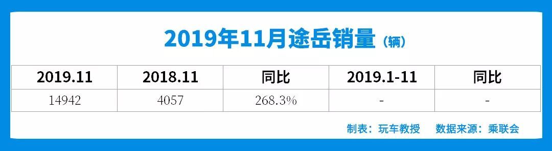 2017年12月suv銷量榜_5月suv銷量完整榜2018_suv銷量排行榜2022上半年