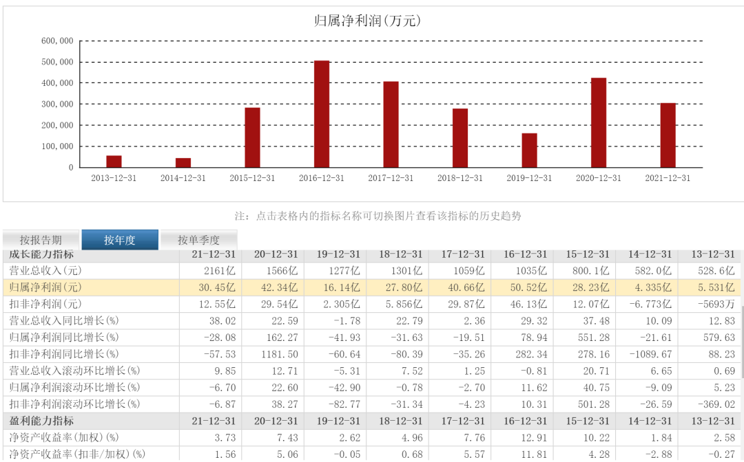 比亞迪新f3汽車搎擋最佳轉(zhuǎn)速_比亞迪遙控汽車_比亞迪2022新能源汽車