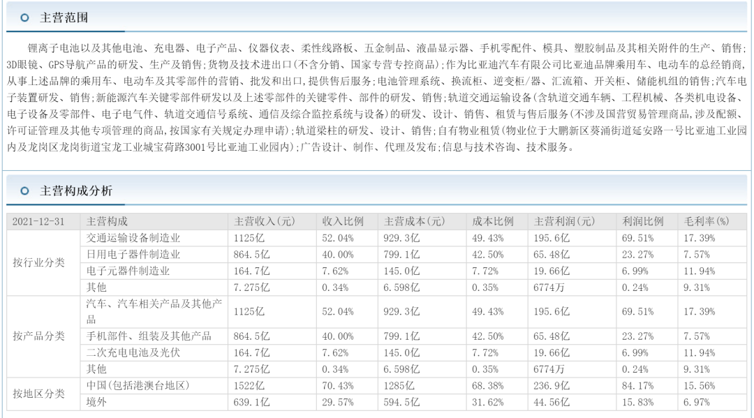 比亞迪新f3汽車搎擋最佳轉(zhuǎn)速_比亞迪2022新能源汽車_比亞迪遙控汽車