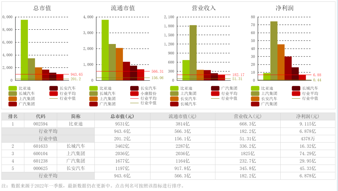 比亞迪遙控汽車_比亞迪2022新能源汽車_比亞迪新f3汽車搎擋最佳轉(zhuǎn)速