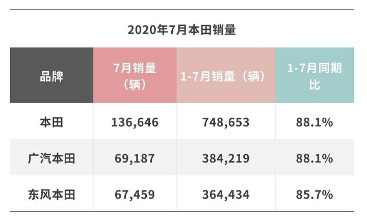 2017年7月重卡銷量排行_中國汽車銷量排行榜2022年7月_2018年12月suv銷量排行