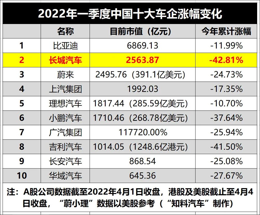 19年1月美國豪華品牌銷量排行_2022年汽車品牌銷量排行榜前十名品牌_二線汽車豪華品牌銷量排行