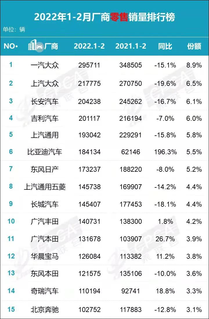 二線汽車豪華品牌銷量排行_19年1月美國豪華品牌銷量排行_2022年汽車品牌銷量排行榜前十名品牌