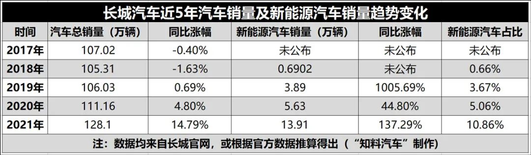 2022年汽車品牌銷量排行榜前十名品牌_19年1月美國豪華品牌銷量排行_二線汽車豪華品牌銷量排行