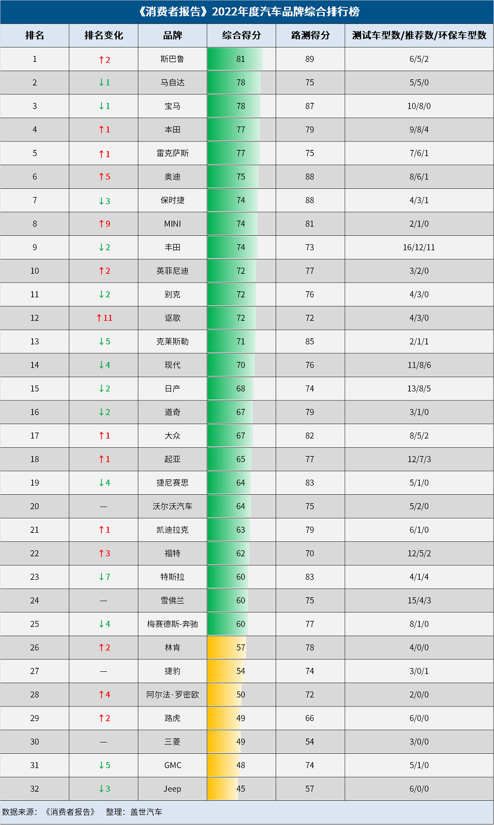 2022年汽車(chē)品牌銷量排行榜前十名品牌_2019年4月suv榜前100名_汽車(chē)點(diǎn)火線圈品牌前10排行