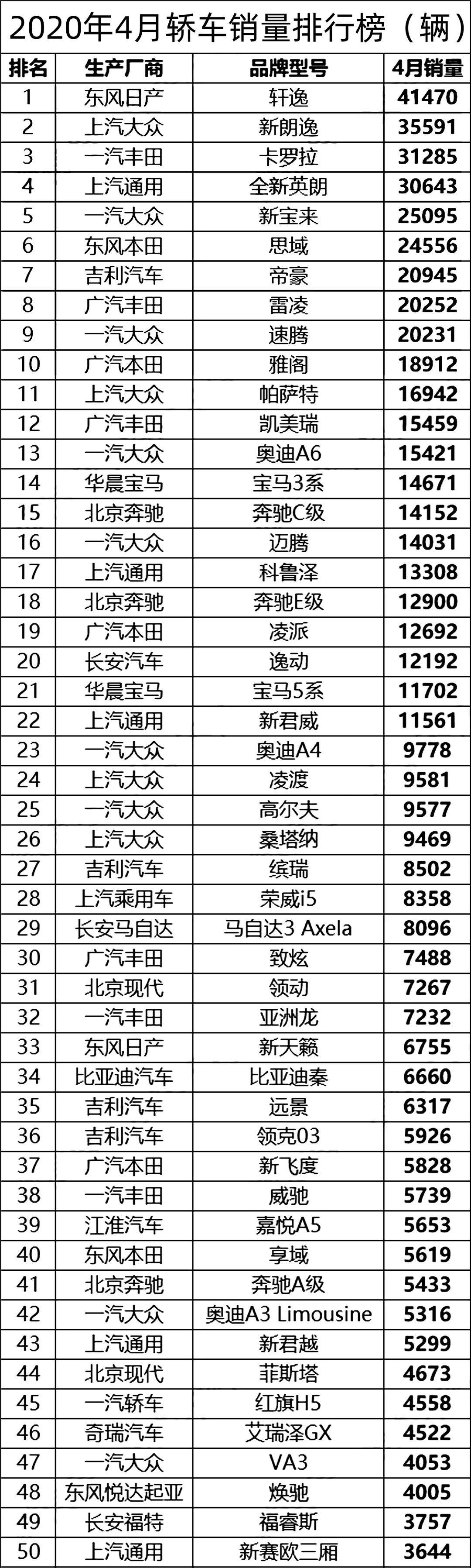 全國4月份汽車銷售排行榜_汽車6月份銷量排行_汽車5月份銷量排行