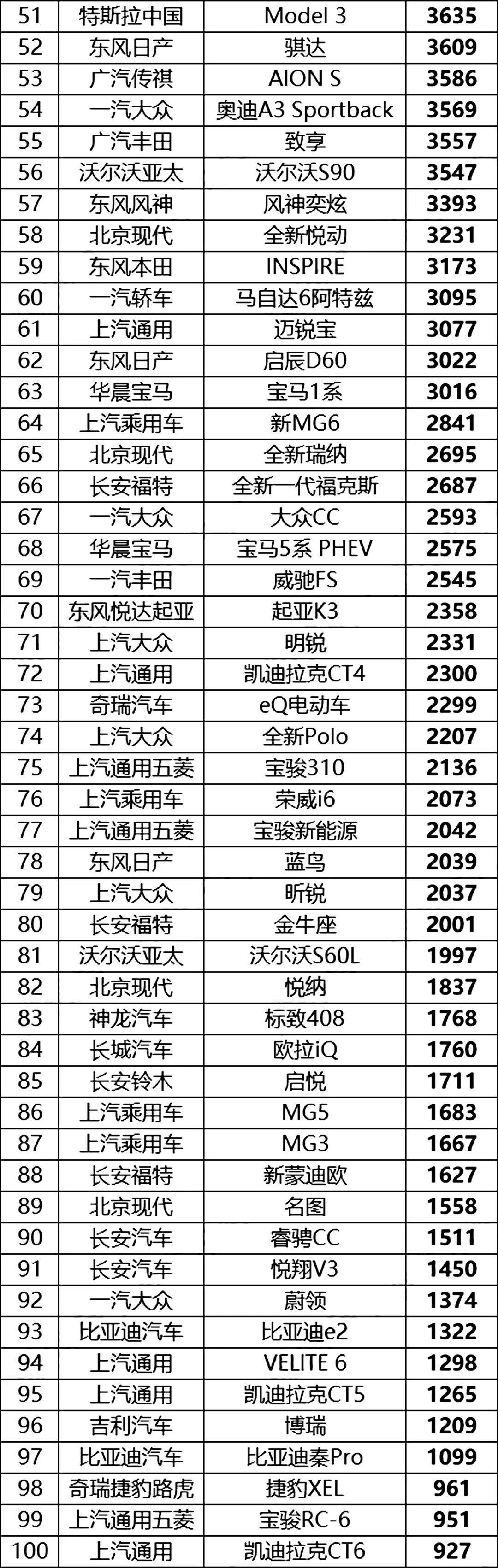 汽車6月份銷量排行_全國4月份汽車銷售排行榜_汽車5月份銷量排行