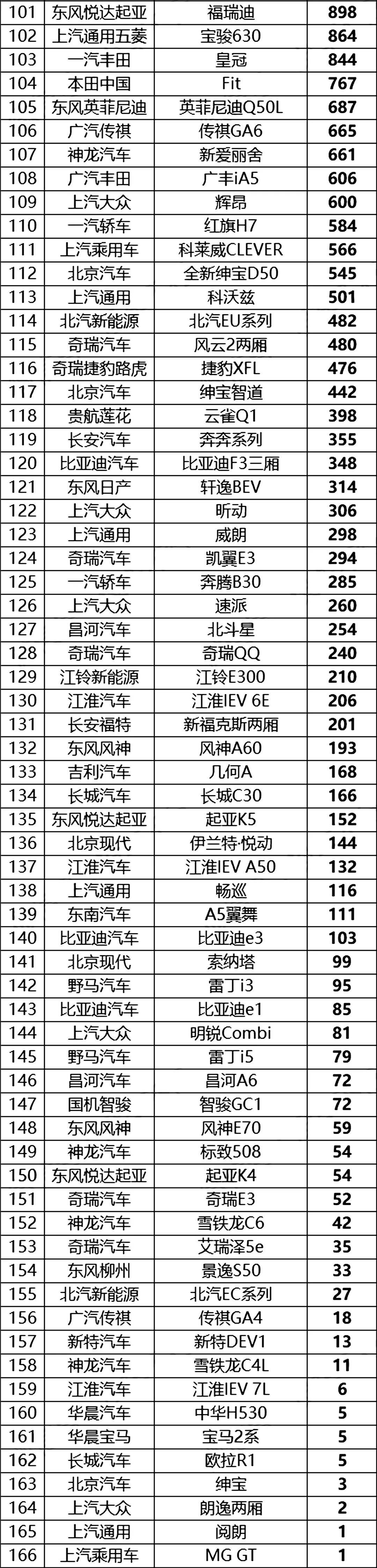 汽車5月份銷量排行_汽車6月份銷量排行_全國4月份汽車銷售排行榜