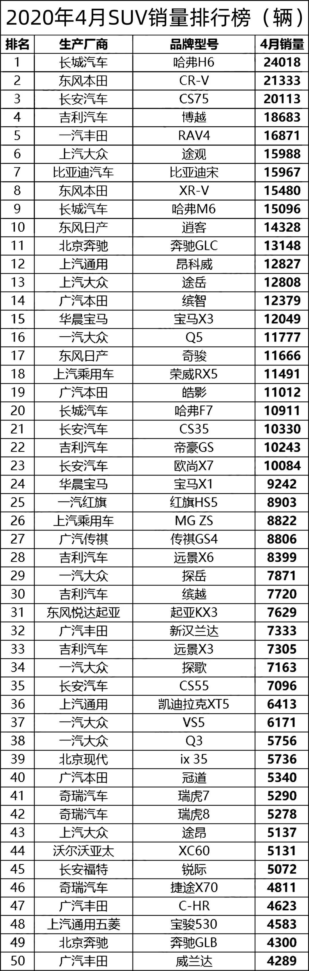 全國4月份汽車銷售排行榜_汽車5月份銷量排行_汽車6月份銷量排行