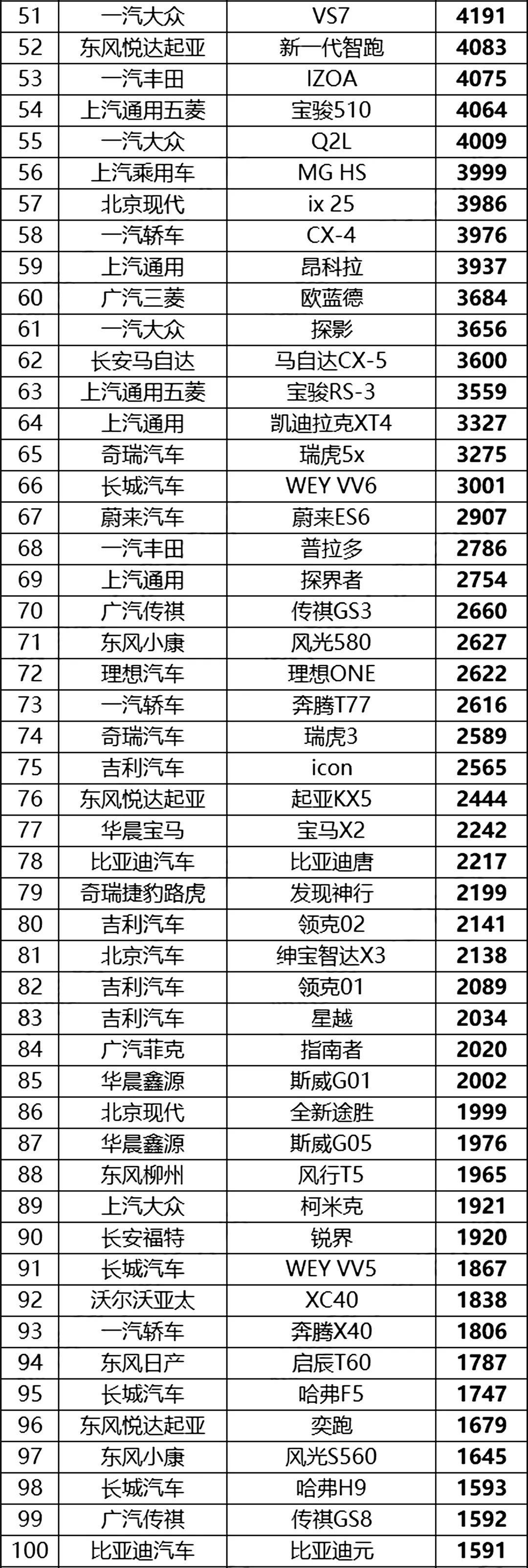 汽車6月份銷量排行_全國4月份汽車銷售排行榜_汽車5月份銷量排行