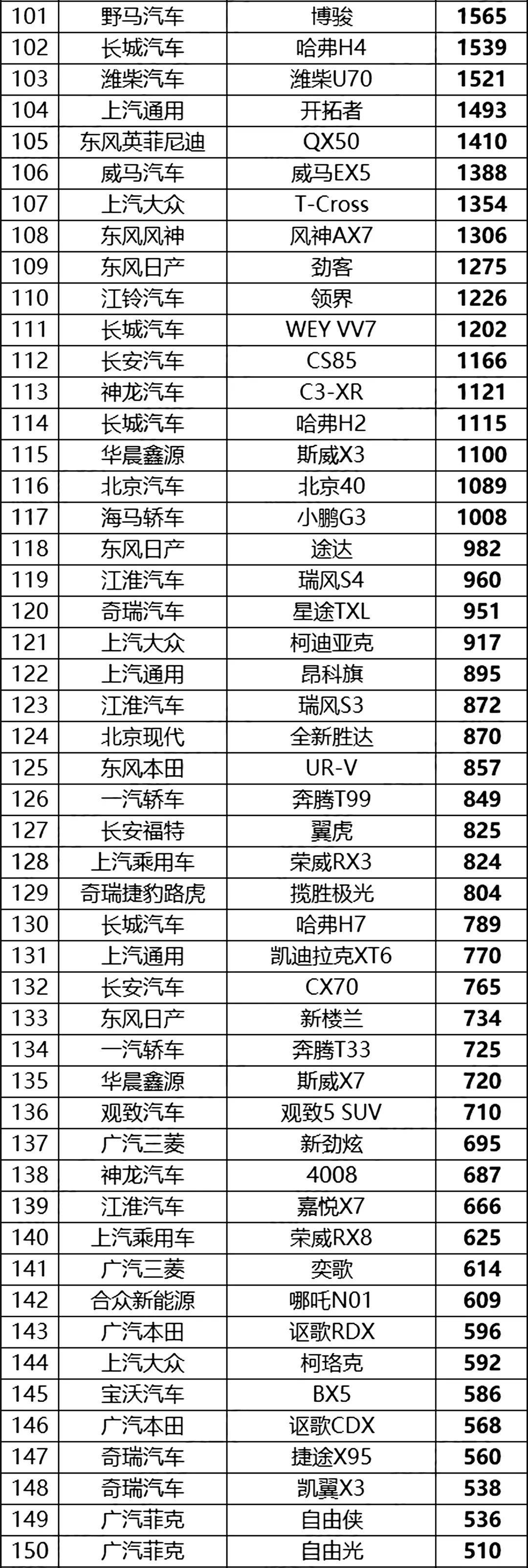 汽車5月份銷量排行_全國4月份汽車銷售排行榜_汽車6月份銷量排行