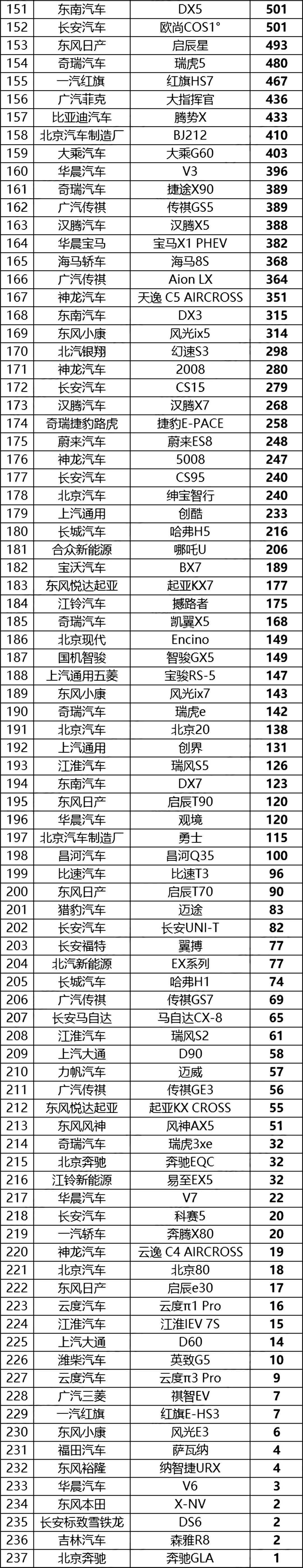 全國4月份汽車銷售排行榜_汽車6月份銷量排行_汽車5月份銷量排行