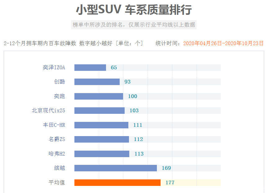 2022suv口碑排行榜_自主品牌suv銷量榜_口碑最好的國產(chǎn)suv車