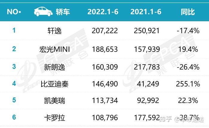 2022年中型轎車銷量排行_2016年中型車銷量排行_兩廂車銷量排行2016年