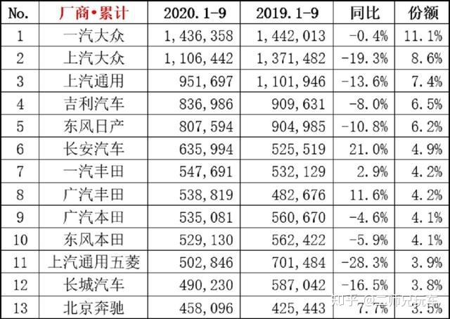 轎車(chē)銷(xiāo)量4月排行榜_a0級(jí)轎車(chē)2016銷(xiāo)量排行_10月緊湊型車(chē)銷(xiāo)量排行