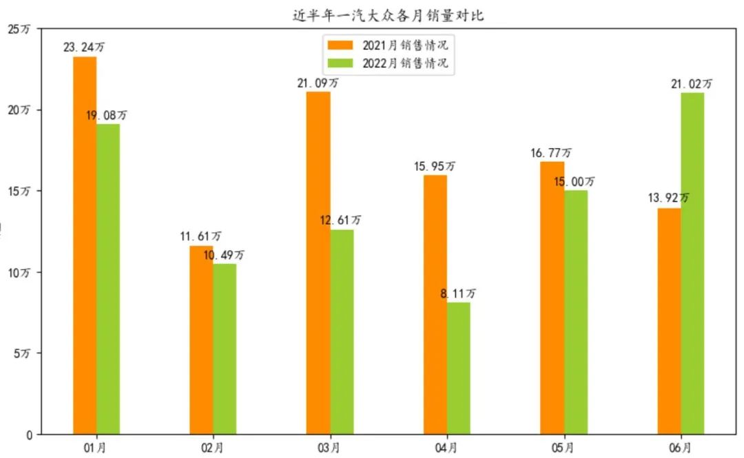 中國汽車品牌銷量排行_2013年豪華車型銷量排行 汽車之家_汽車轎車銷量排行榜2022年上半年