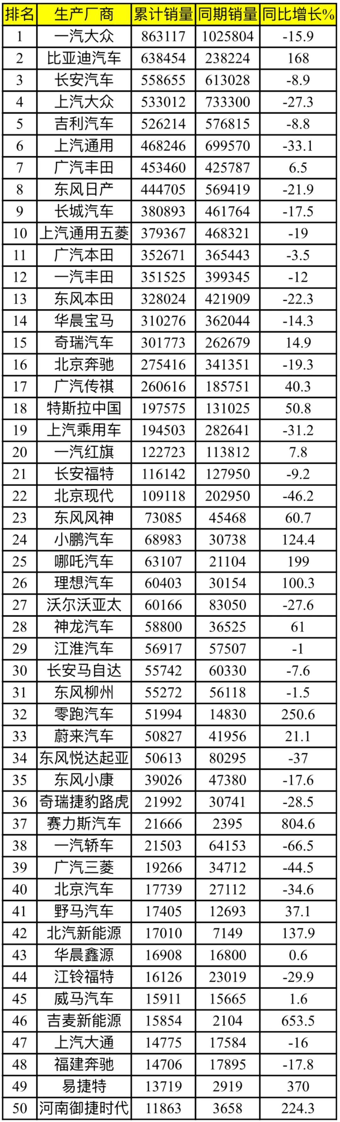 汽車轎車銷量排行榜2022年上半年_中國汽車品牌銷量排行_2013年豪華車型銷量排行 汽車之家