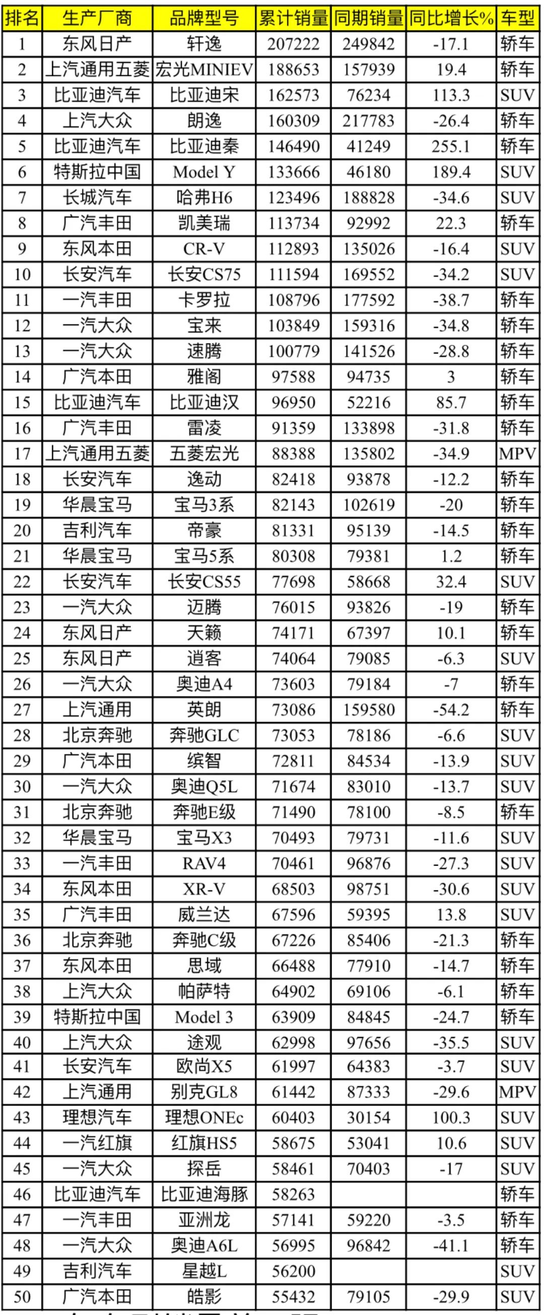 2013年豪華車型銷量排行 汽車之家_汽車轎車銷量排行榜2022年上半年_中國汽車品牌銷量排行