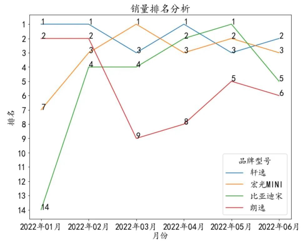 中國汽車品牌銷量排行_2013年豪華車型銷量排行 汽車之家_汽車轎車銷量排行榜2022年上半年