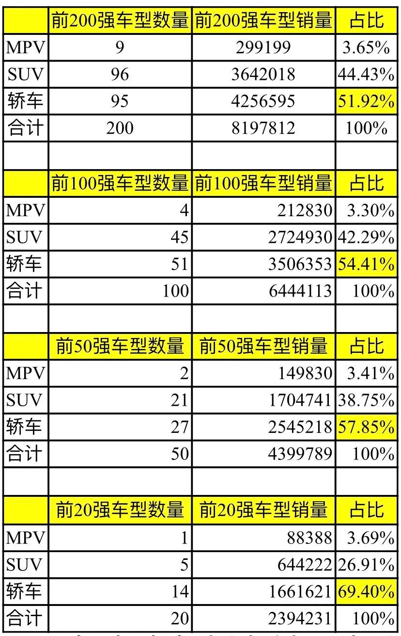 2013年豪華車型銷量排行 汽車之家_中國汽車品牌銷量排行_汽車轎車銷量排行榜2022年上半年