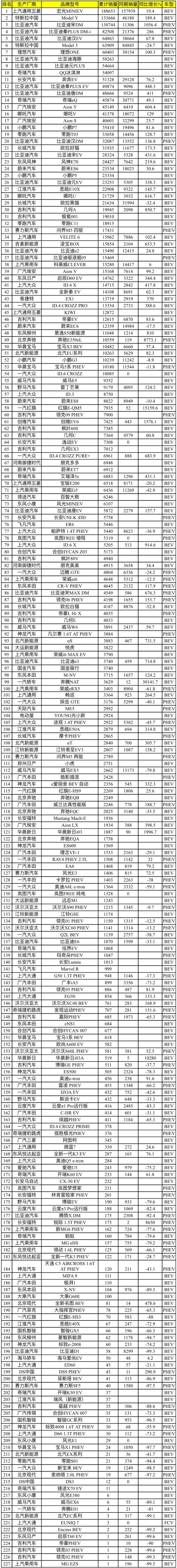 汽車轎車銷量排行榜2022年上半年_中國汽車品牌銷量排行_2013年豪華車型銷量排行 汽車之家