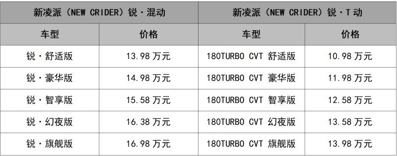 本田crv2018款多久上市_2022款本田什么時(shí)候上市_2014款廣汽本田雅閣上市