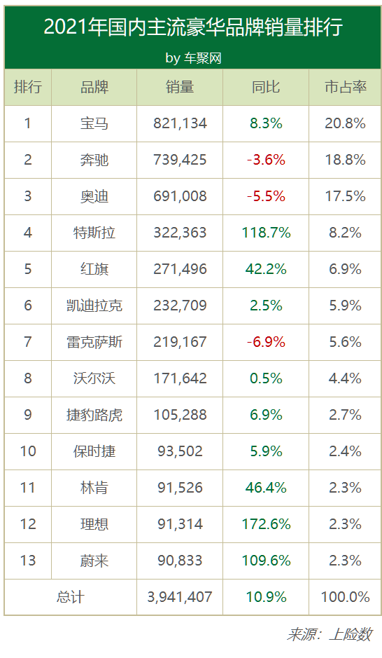 2017年6月suv銷量排行_12月汽車suv銷量 排行_2022年4月汽車銷量排行