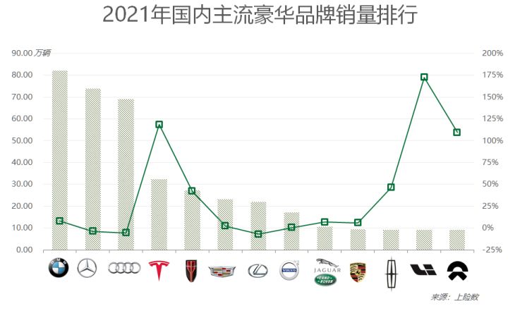 12月汽車suv銷量 排行_2022年4月汽車銷量排行_2017年6月suv銷量排行