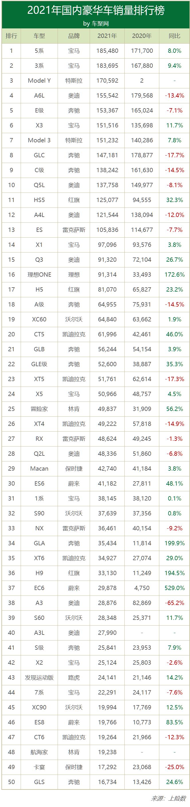 2022年4月汽車銷量排行_2017年6月suv銷量排行_12月汽車suv銷量 排行