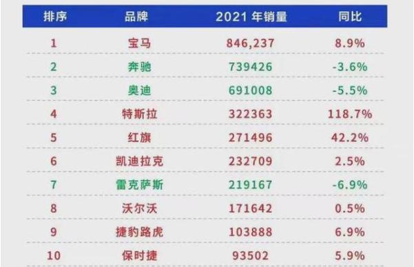 自主品牌suv銷量榜_德國銷量前十汽車品牌_2022汽車銷量排行榜前十名品牌