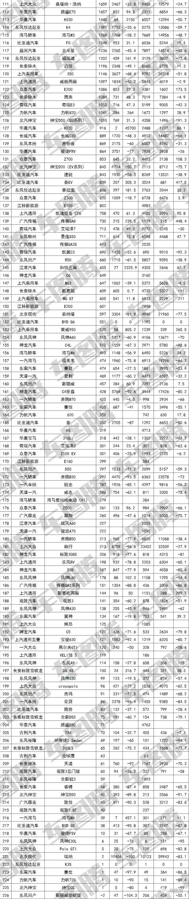 汽車排行榜銷量排行10月_歐洲汽車品牌銷量排行_2017年6月suv銷量排行