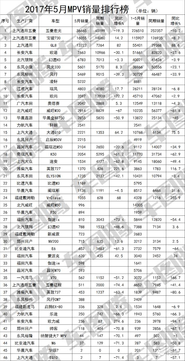 歐洲汽車品牌銷量排行_2017年6月suv銷量排行_汽車排行榜銷量排行10月