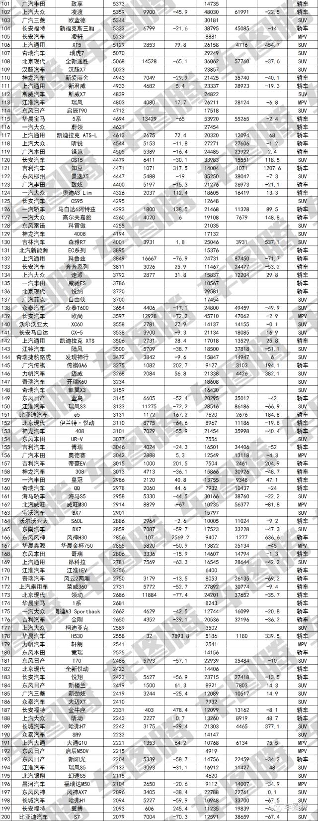 歐洲汽車品牌銷量排行_2017年6月suv銷量排行_汽車排行榜銷量排行10月