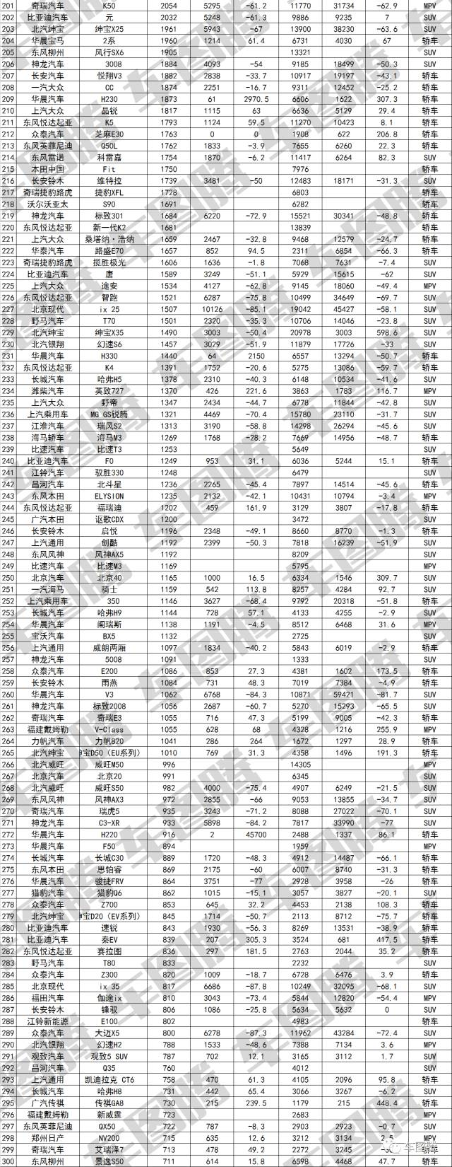 2017年6月suv銷量排行_汽車排行榜銷量排行10月_歐洲汽車品牌銷量排行