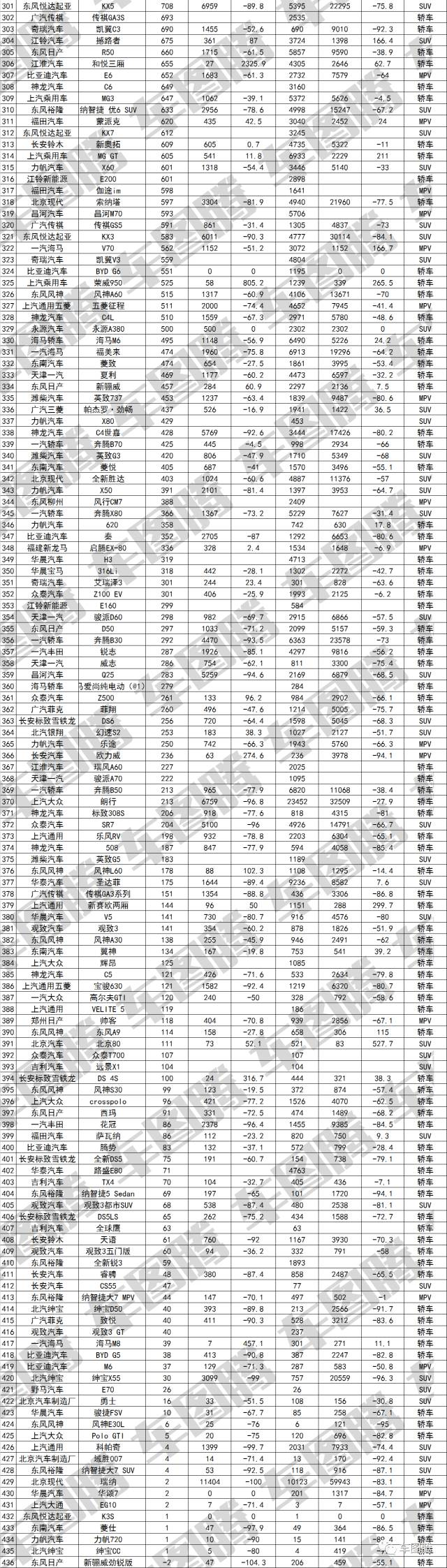 汽車排行榜銷量排行10月_2017年6月suv銷量排行_歐洲汽車品牌銷量排行