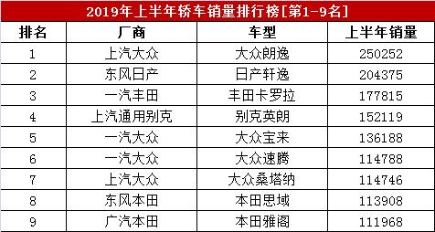 熱銷車型排行榜2016_大眾熱銷車型排行榜_熱銷車型排行榜