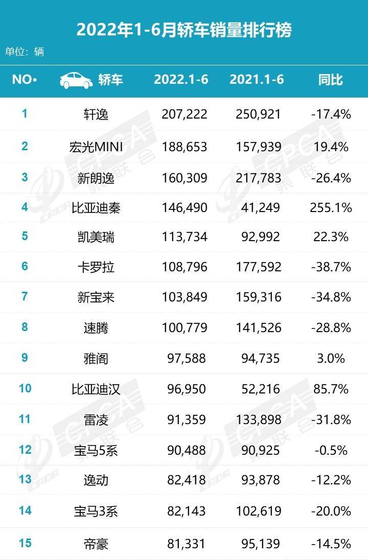 2022上半年suv銷量排行榜前十名_2016國產(chǎn)suv銷量排行榜前十名_5月suv銷量完整榜2018