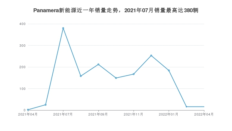 黑色的帕拉梅拉好看嗎_帕拉梅拉有聲浪嗎_帕拉梅拉年銷量