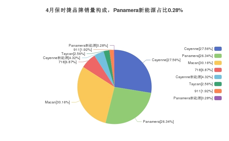 帕拉梅拉年銷量_帕拉梅拉有聲浪嗎_黑色的帕拉梅拉好看嗎