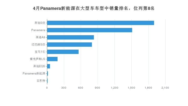 黑色的帕拉梅拉好看嗎_帕拉梅拉年銷量_帕拉梅拉有聲浪嗎