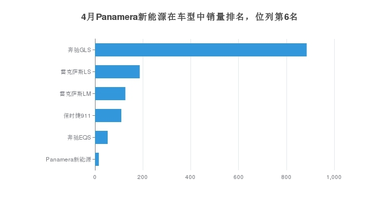 帕拉梅拉年銷量_黑色的帕拉梅拉好看嗎_帕拉梅拉有聲浪嗎