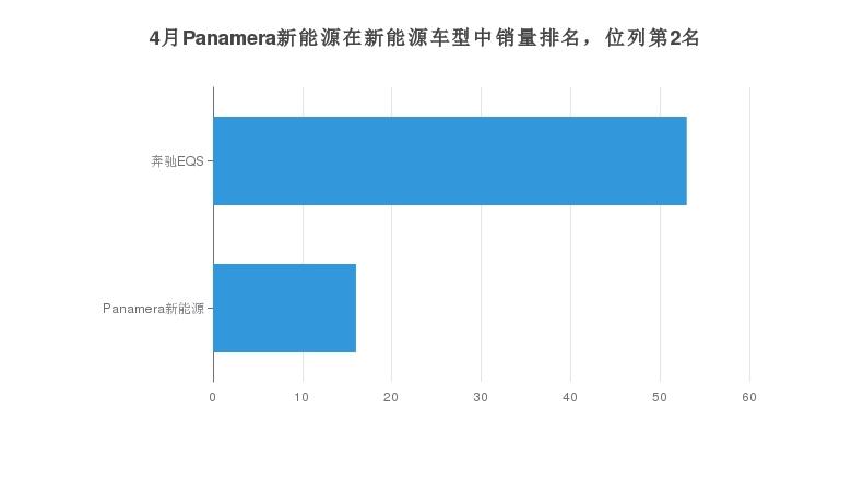 黑色的帕拉梅拉好看嗎_帕拉梅拉有聲浪嗎_帕拉梅拉年銷量