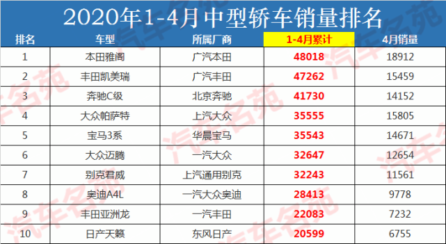 起亞k4中型轎車報(bào)價(jià)_中型suv銷量排行榜_2022年中型轎車銷量排名