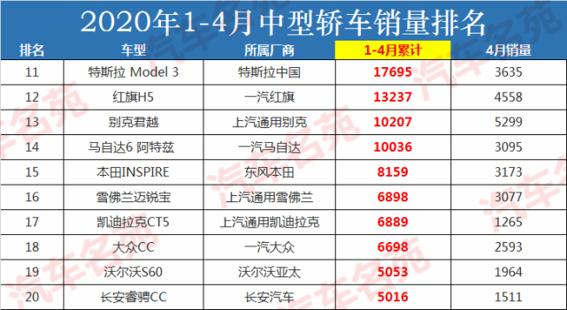 起亞k4中型轎車報(bào)價(jià)_2022年中型轎車銷量排名_中型suv銷量排行榜