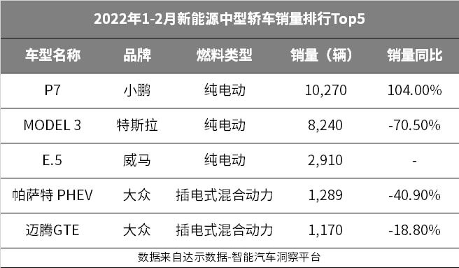 6月份suv銷量排行2015_17年5月份suv銷量排行_2022年3月份中型轎車銷量排行榜