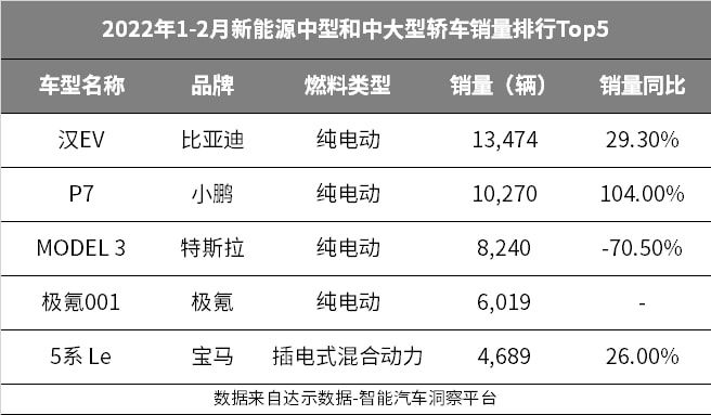 17年5月份suv銷量排行_2022年3月份中型轎車銷量排行榜_6月份suv銷量排行2015