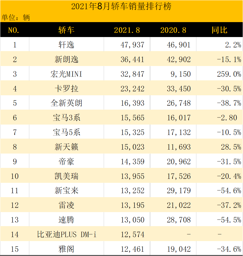 4月份suv銷量排行_5月份suv銷量排行_2022suv8月份銷量排行榜